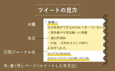 ポストの見方