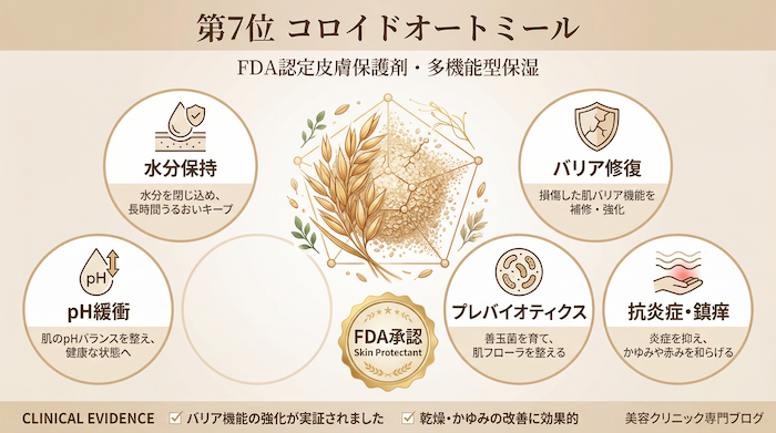 第7位| 【医師解説】乾燥肌を救う保湿成分ランキング2026