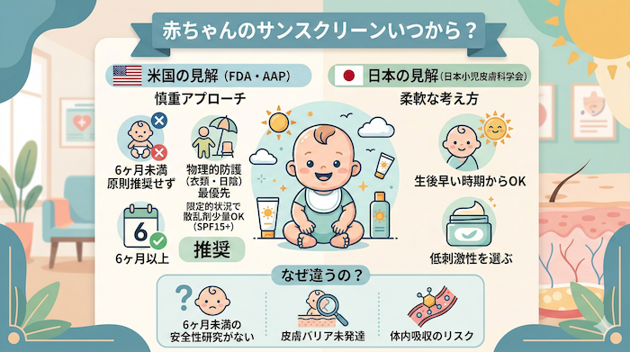 赤ちゃんの日焼け止めはいつから?アメリカと日本の基準の違い