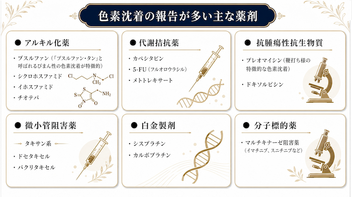 色素沈着を生じやすい抗がん剤