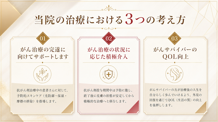 3つの考え方