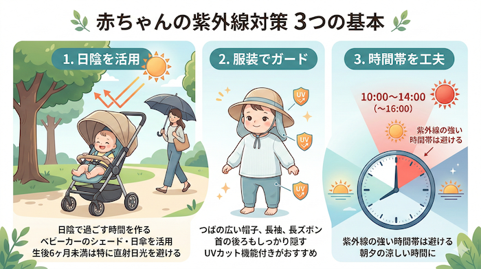 0歳の赤ちゃんのUVケア