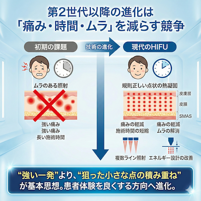 「痛み・時間・ムラ」を減らす競争