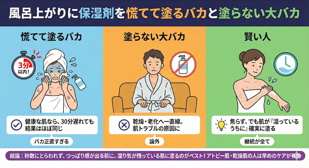 風呂上がり保湿のタイミングは3分以内?|慌てて塗るバカと塗らない大バカ