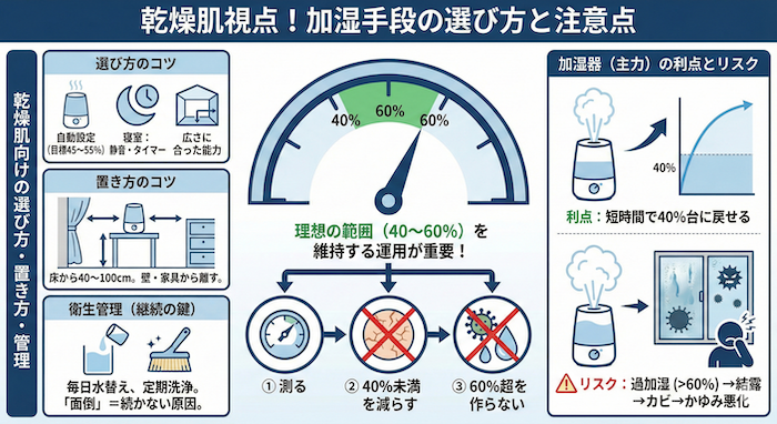 加湿手段の選び方
