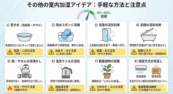 室内加湿アイデア