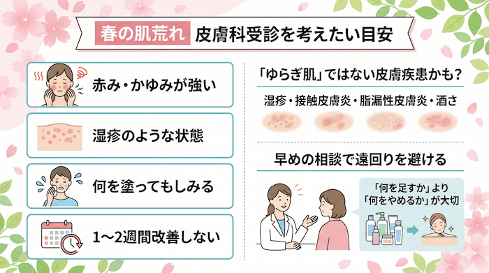皮膚科受診の目安