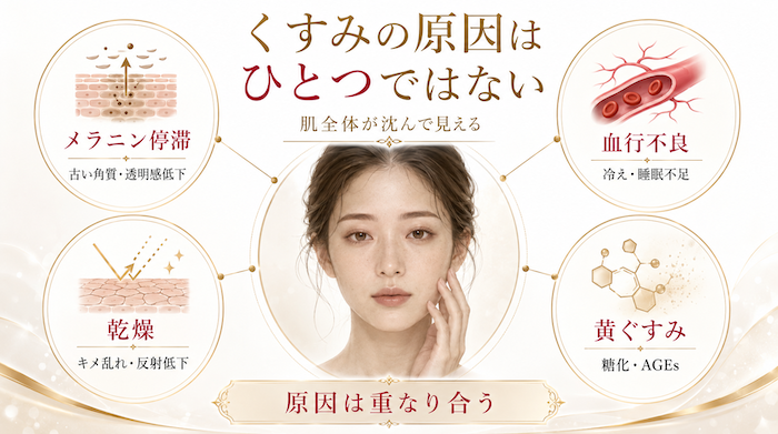 くすみの原因