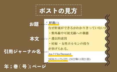 ポストの見方