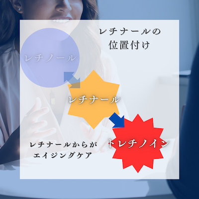 レチナール:港区でレチナールアクティブをお求めなら美容外科・美容皮膚科 青い鳥