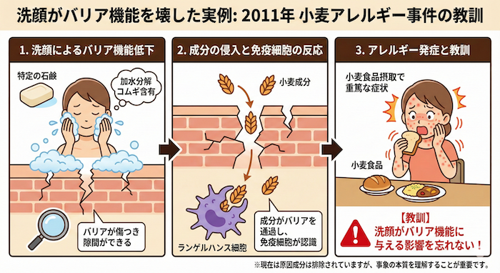洗顔がバリア機能を壊した実例