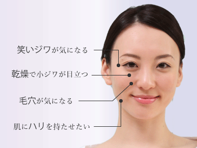 こんな方に